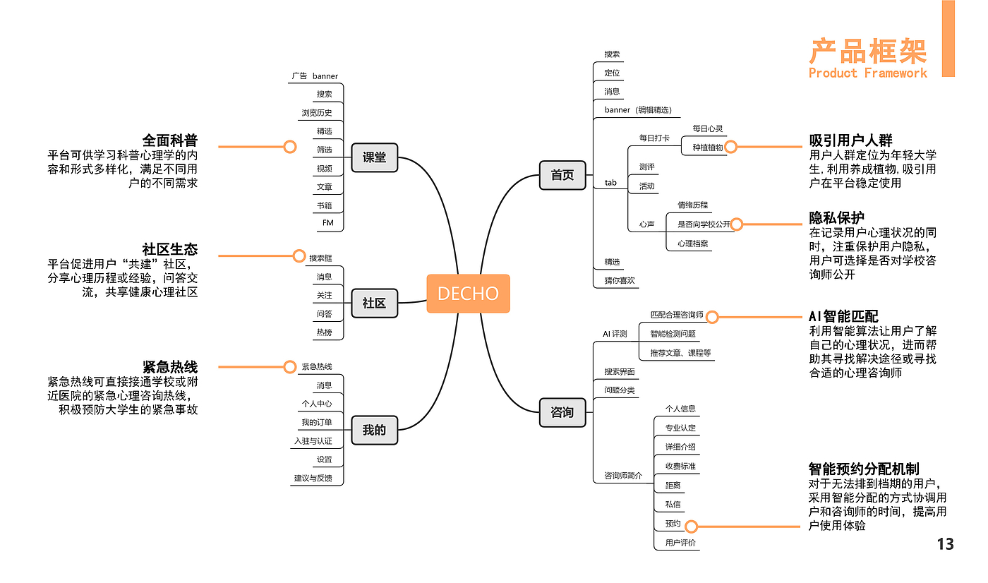 产品设计，用户体验设计，ux，ui，