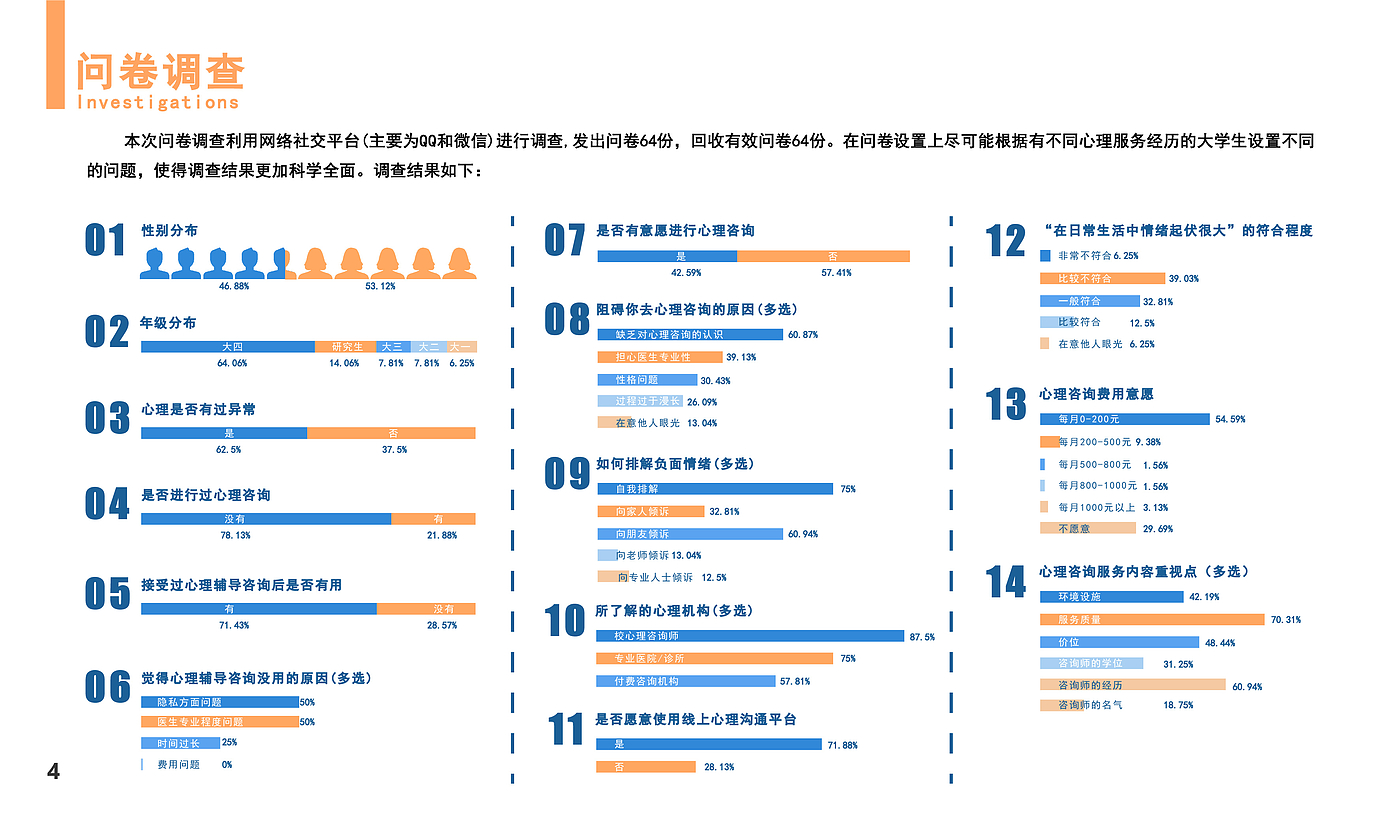 产品设计，用户体验设计，ux，ui，