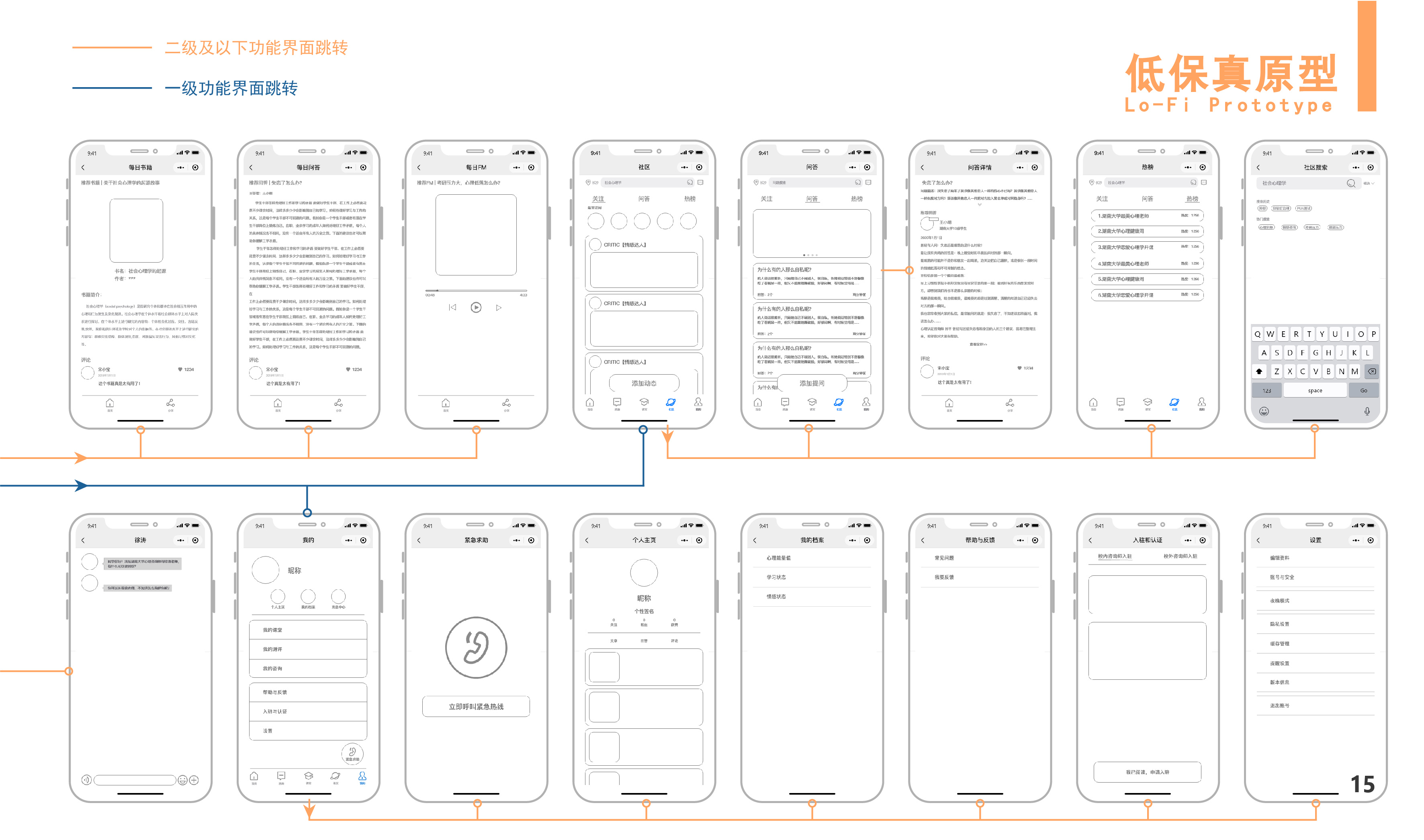 product design，User experience design，ux，ui，