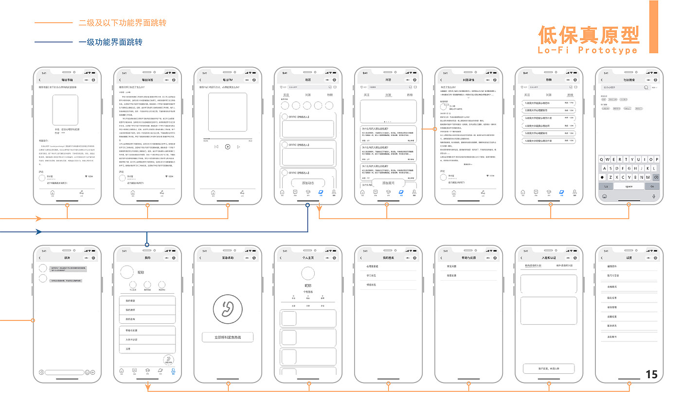 产品设计，用户体验设计，ux，ui，