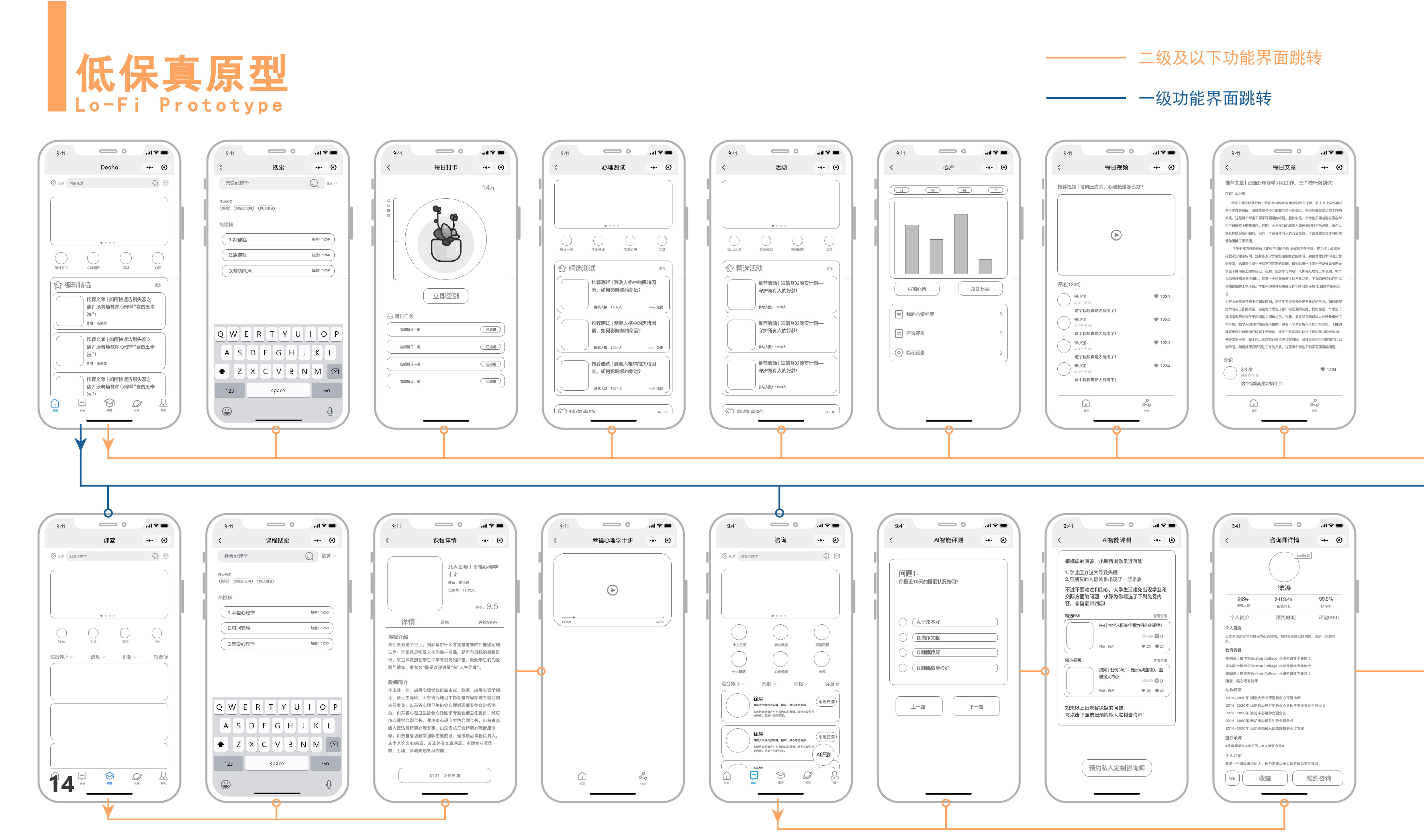 product design，User experience design，ux，ui，