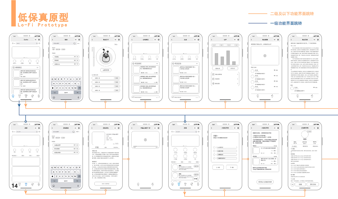 产品设计，用户体验设计，ux，ui，