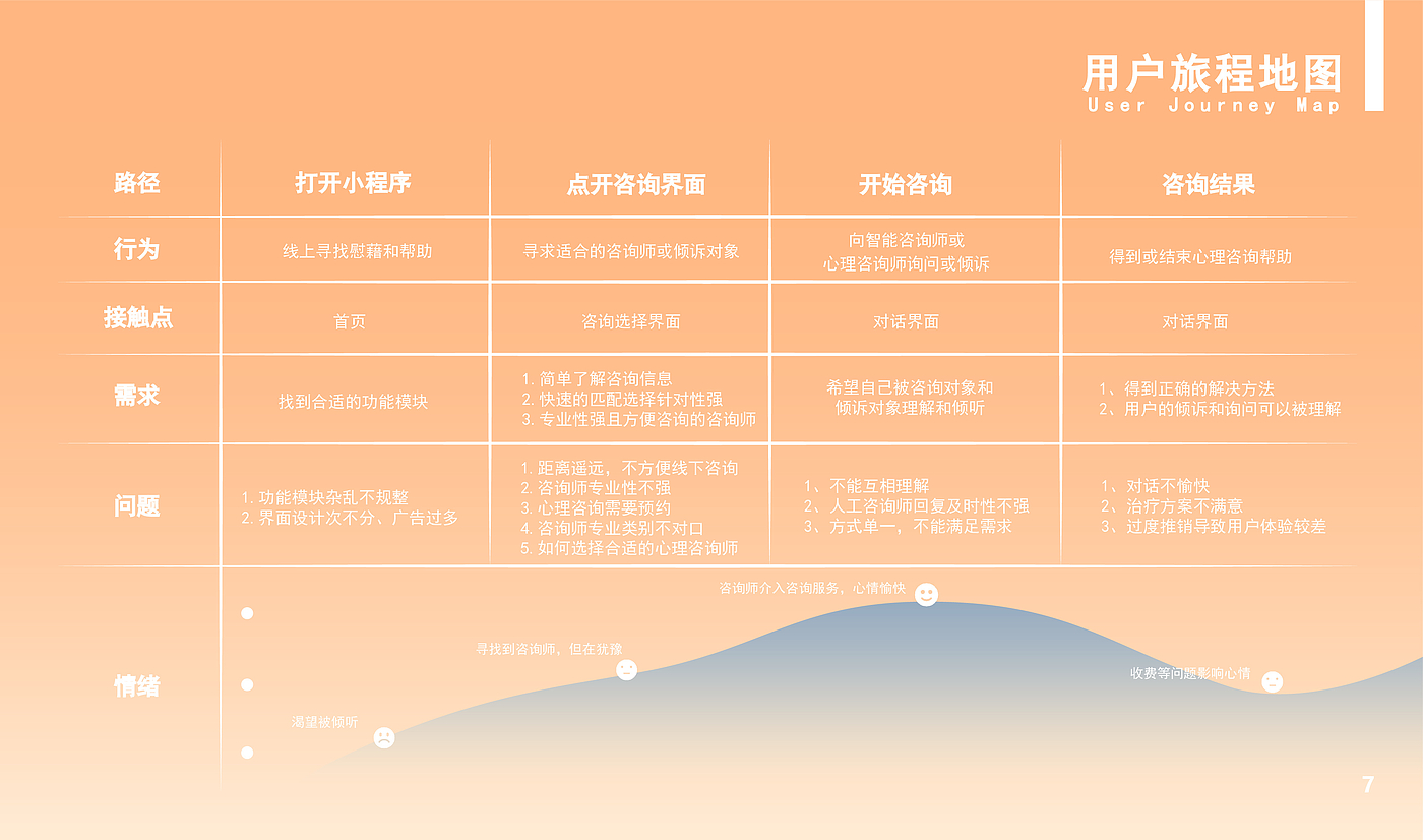 产品设计，用户体验设计，ux，ui，