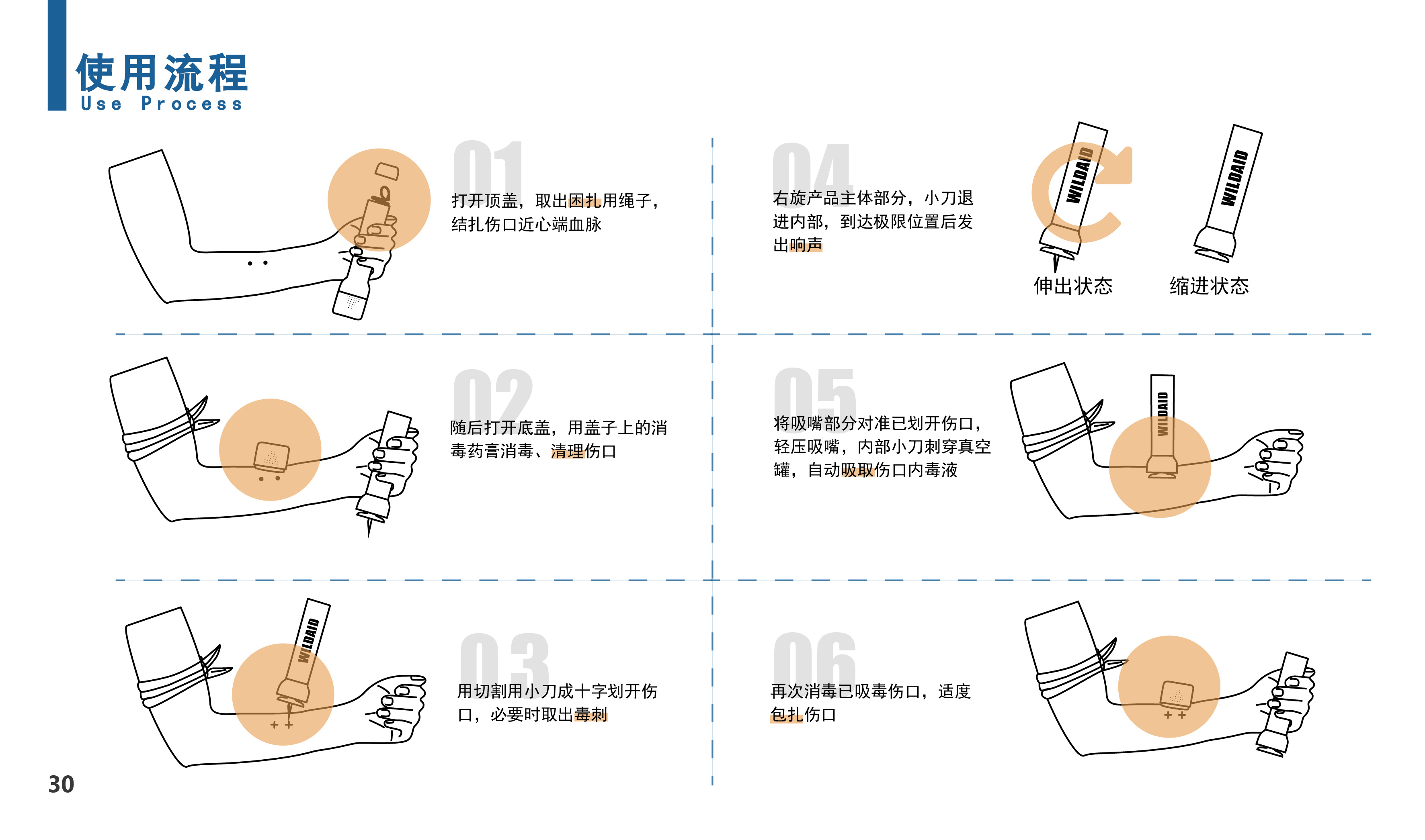 product design，User experience design，ux，ui，