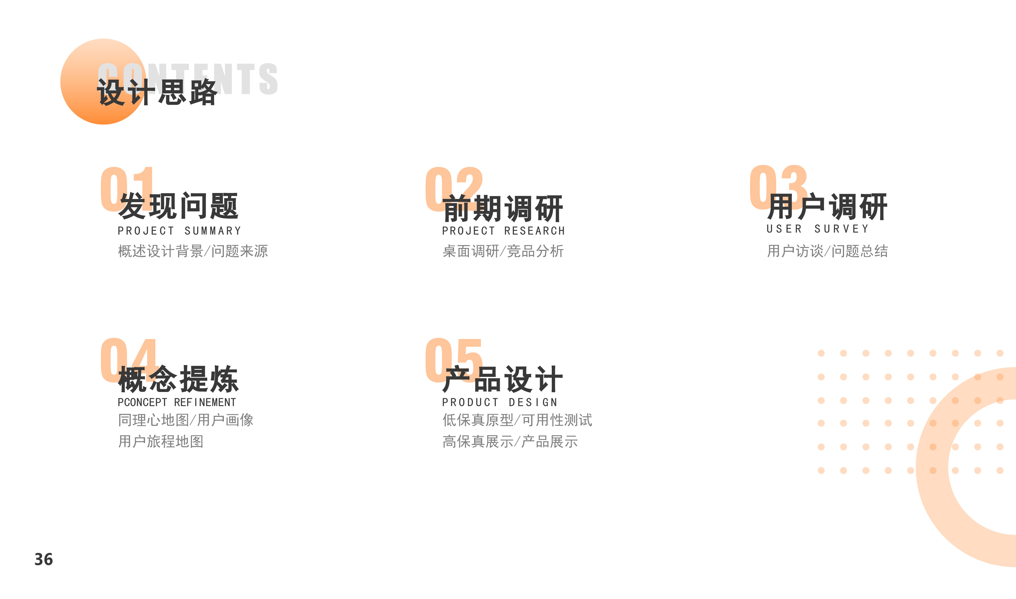 product design，User experience design，ux，ui，