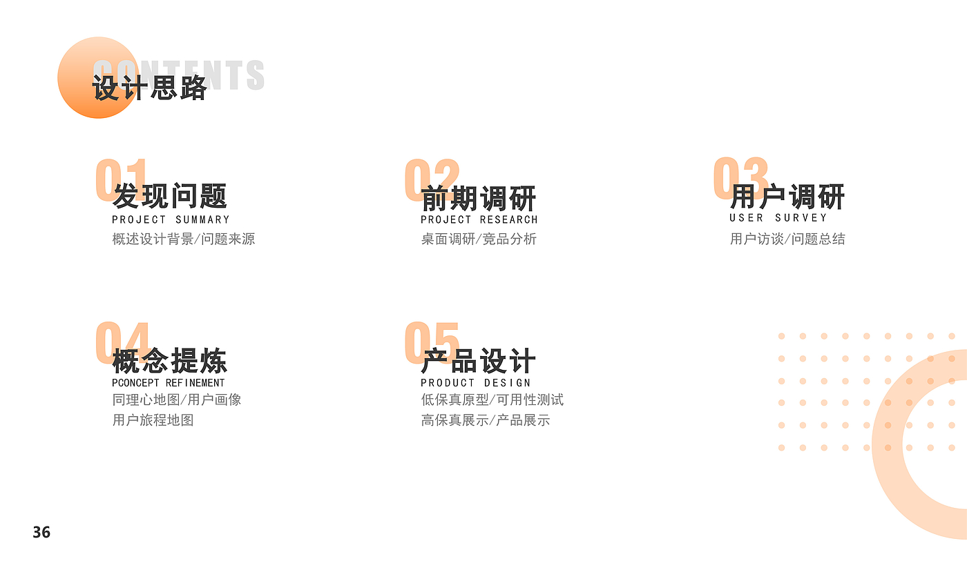 product design，User experience design，ux，ui，