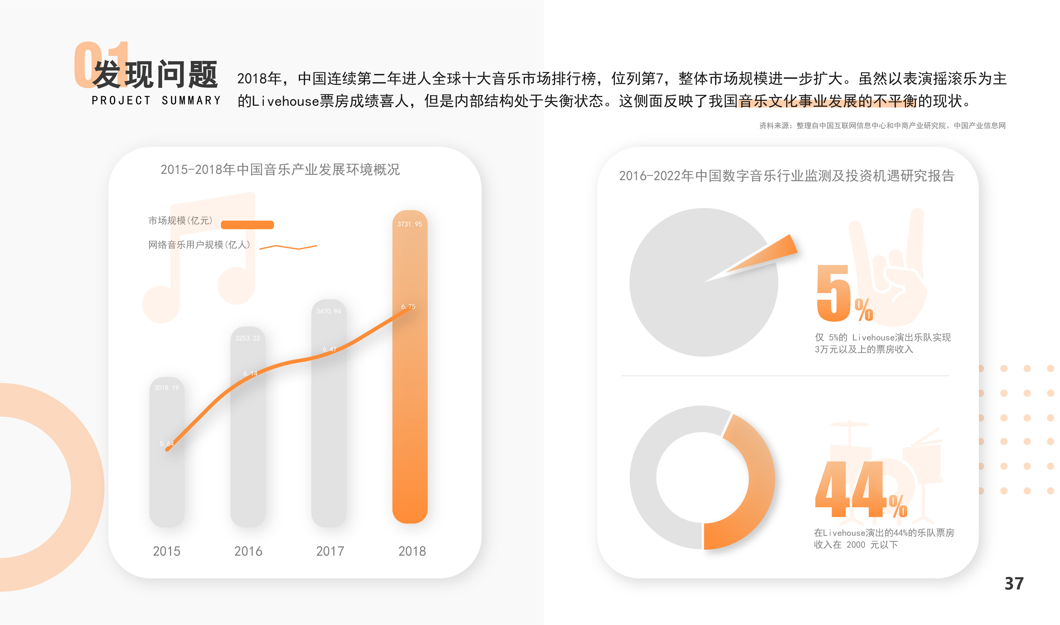 product design，User experience design，ux，ui，