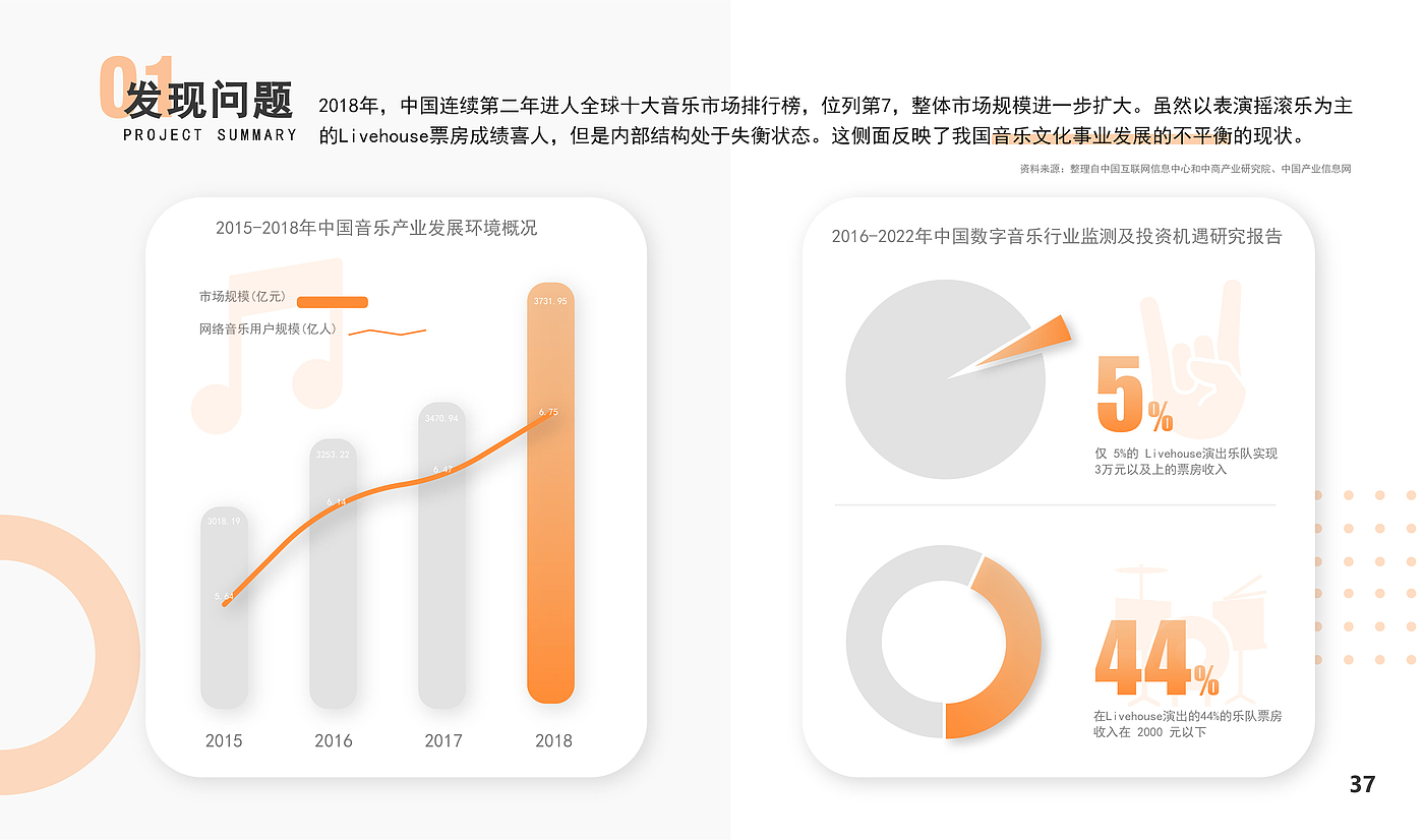 产品设计，用户体验设计，ux，ui，