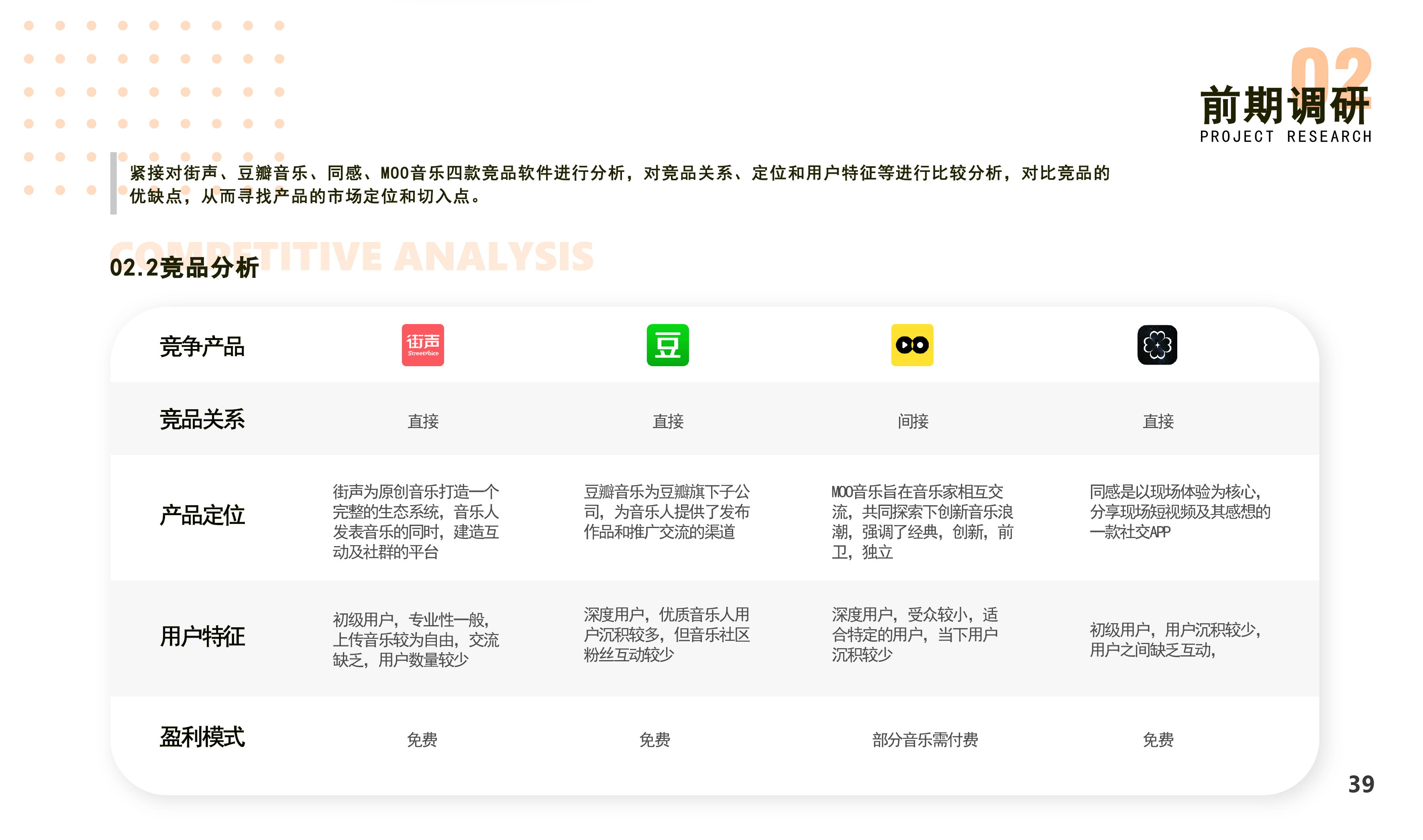 product design，User experience design，ux，ui，