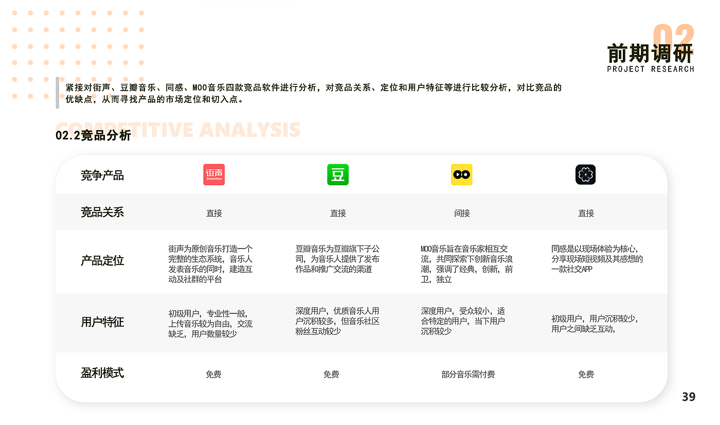 product design，User experience design，ux，ui，
