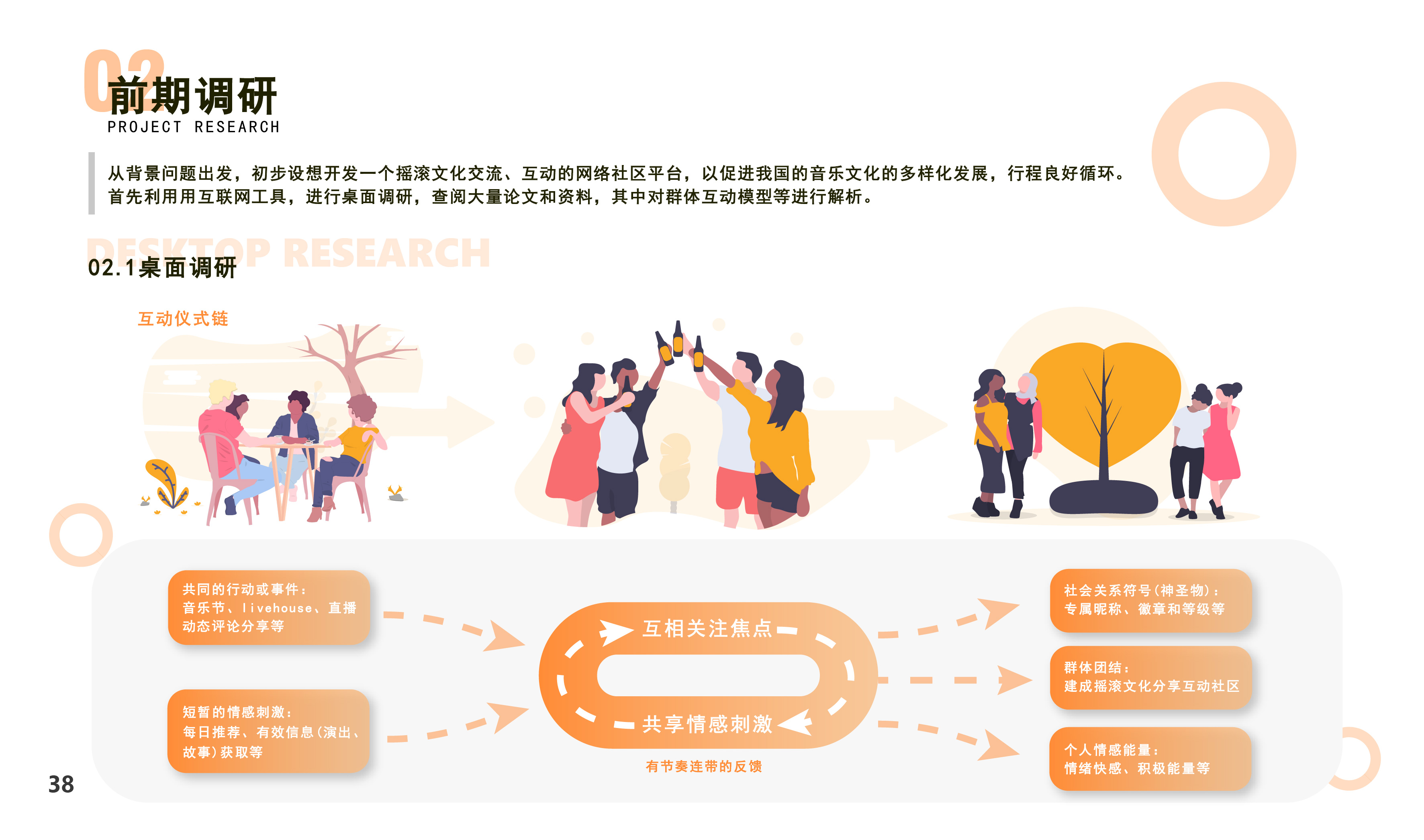 product design，User experience design，ux，ui，