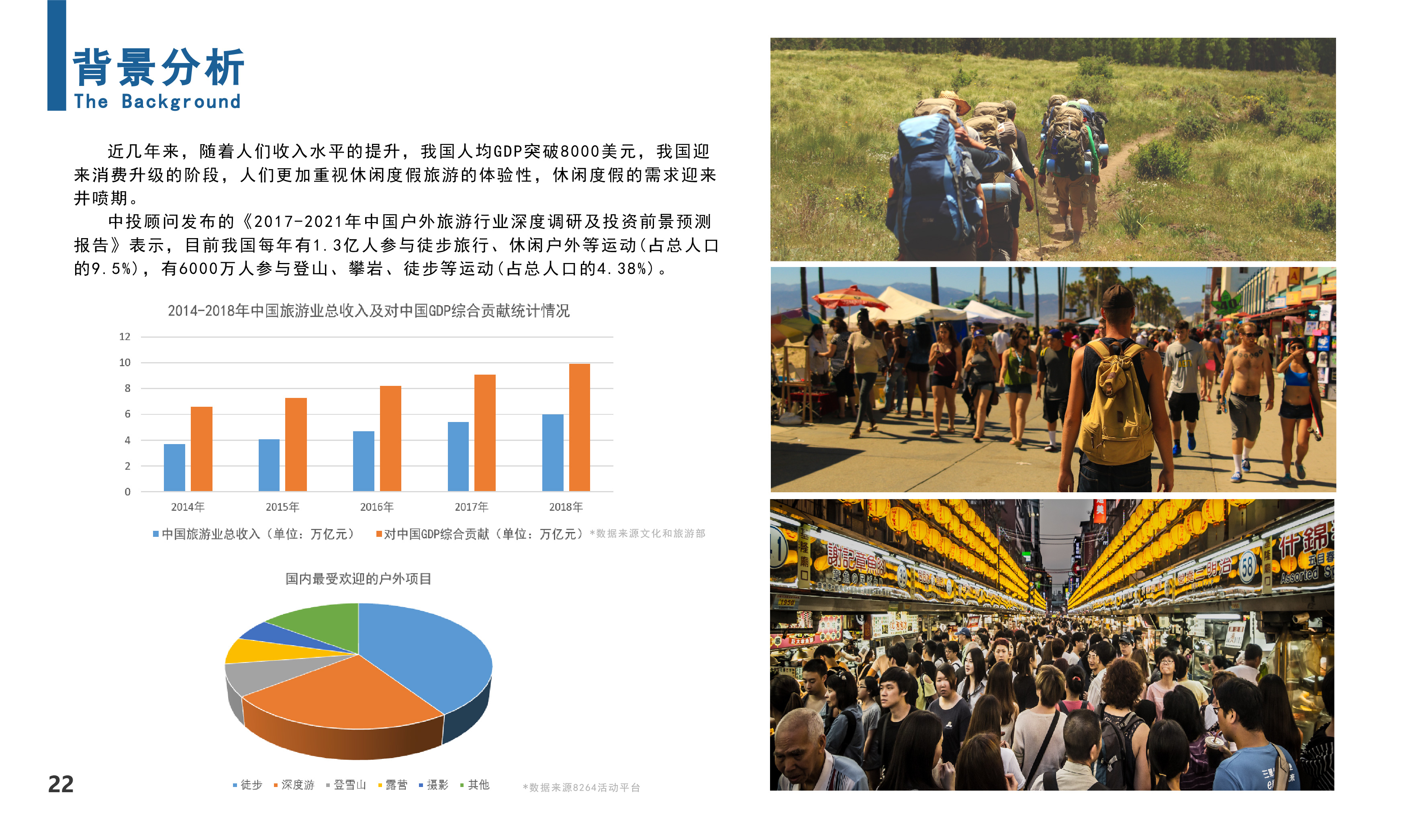 product design，User experience design，ux，ui，