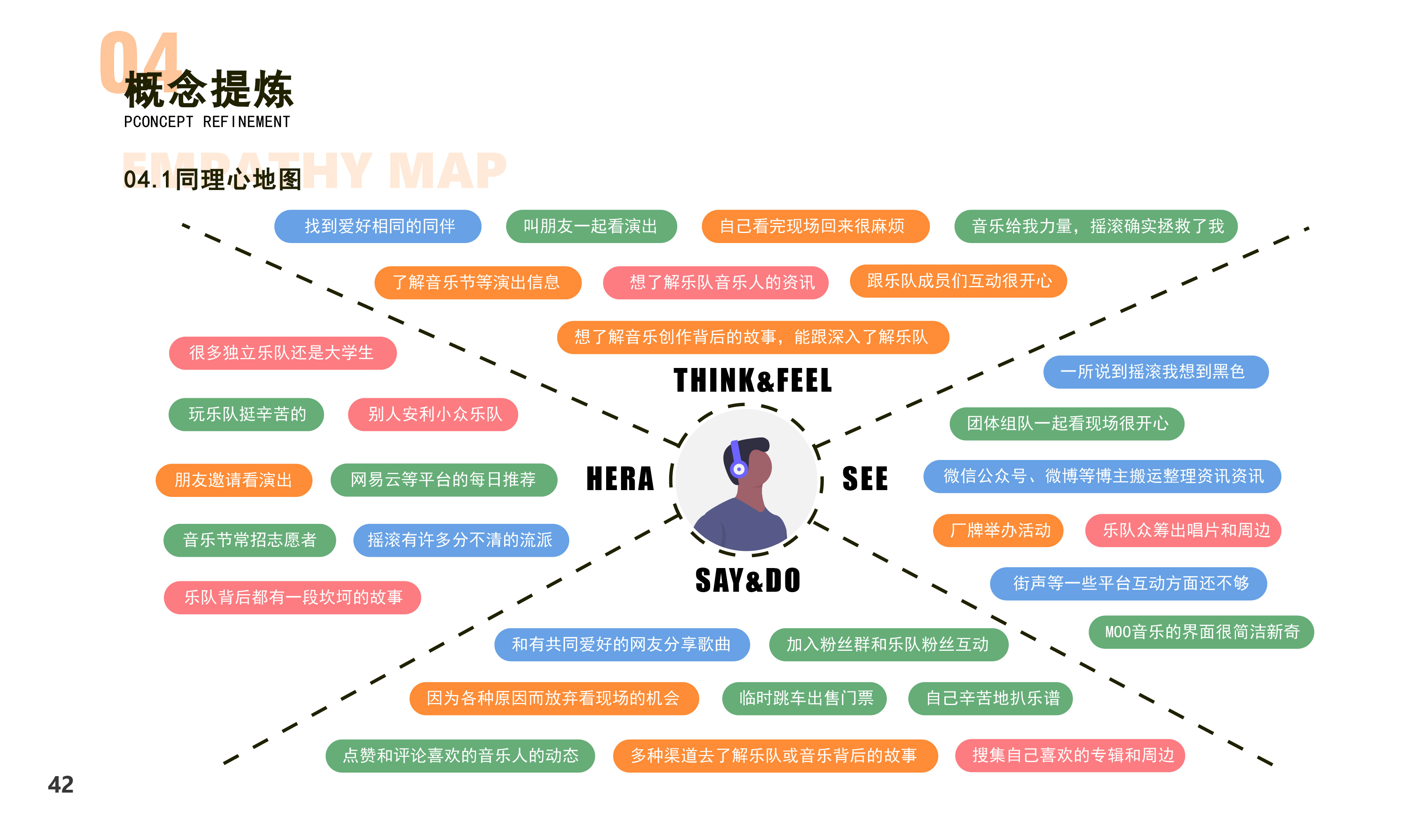 product design，User experience design，ux，ui，