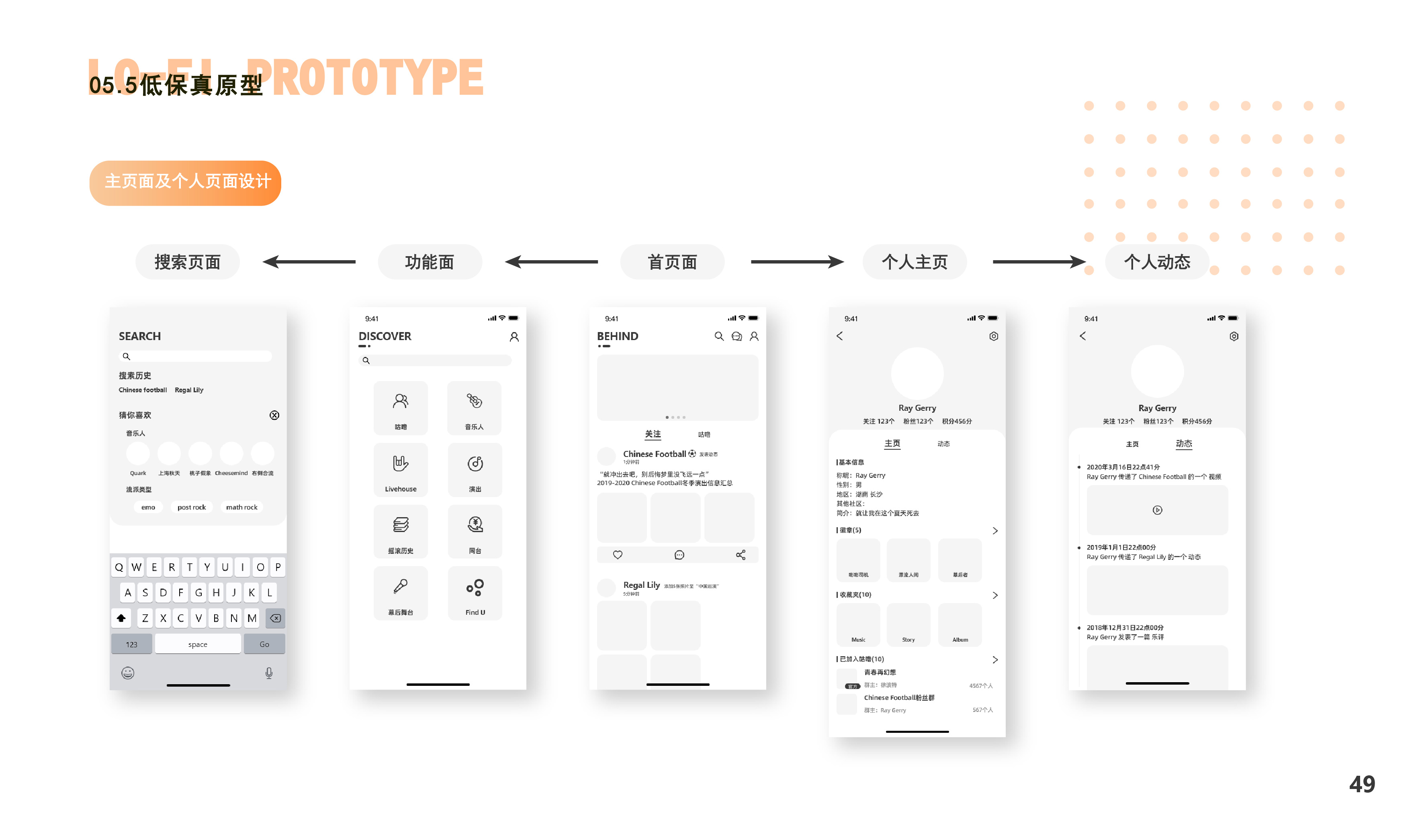 product design，User experience design，ux，ui，