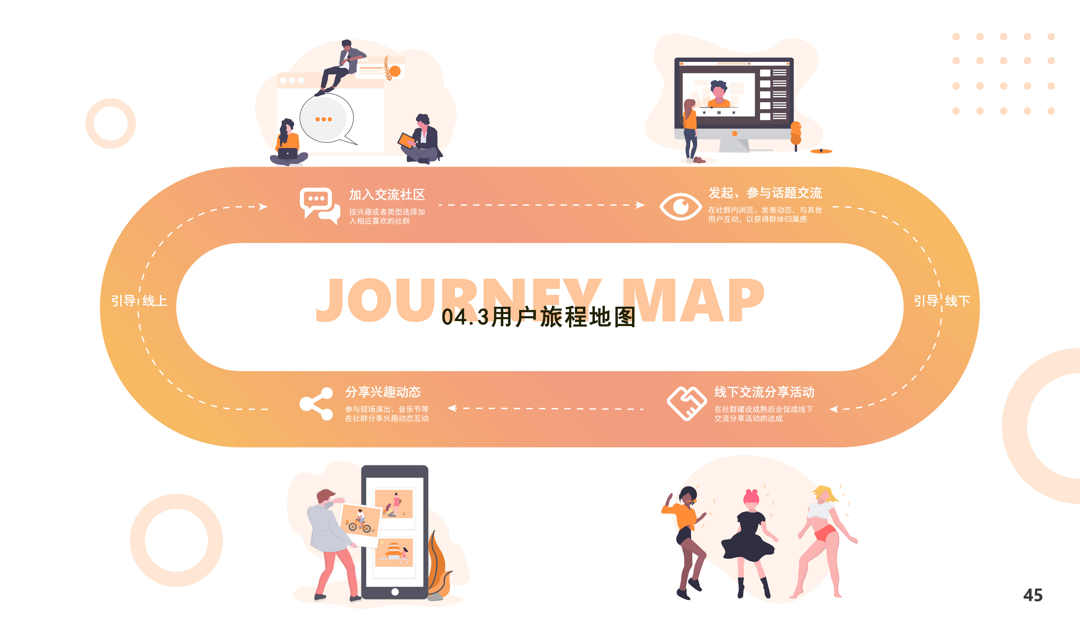 product design，User experience design，ux，ui，