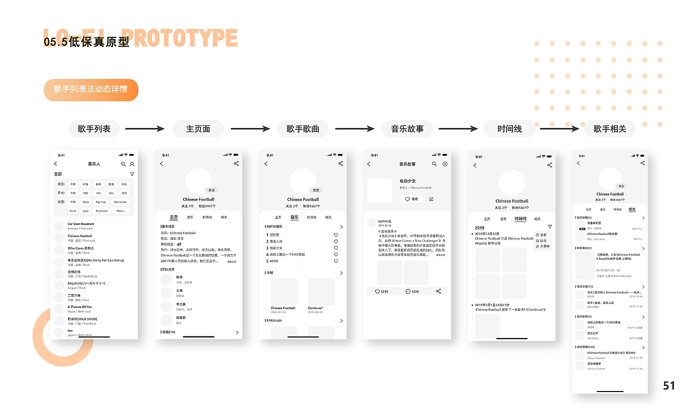 product design，User experience design，ux，ui，