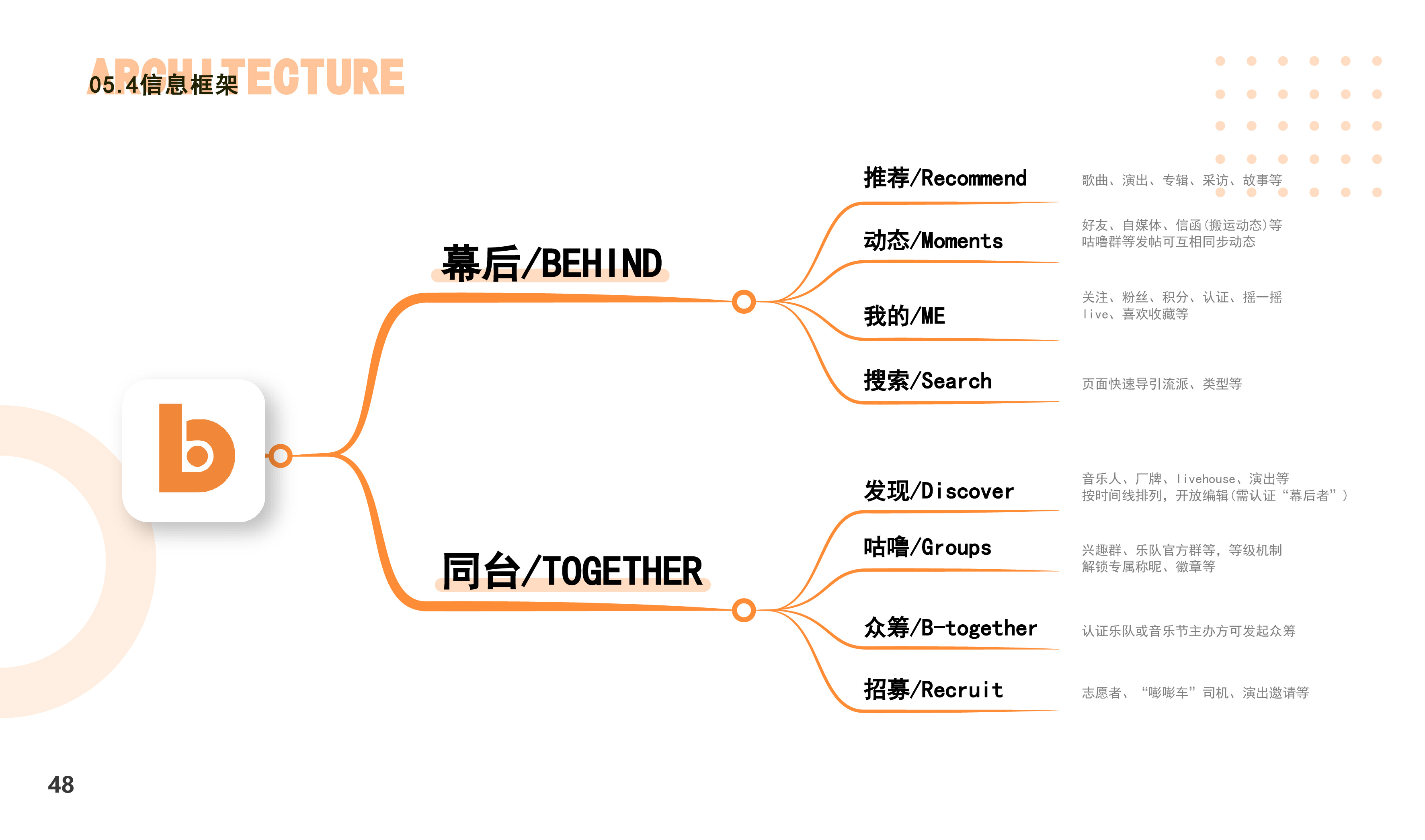 product design，User experience design，ux，ui，