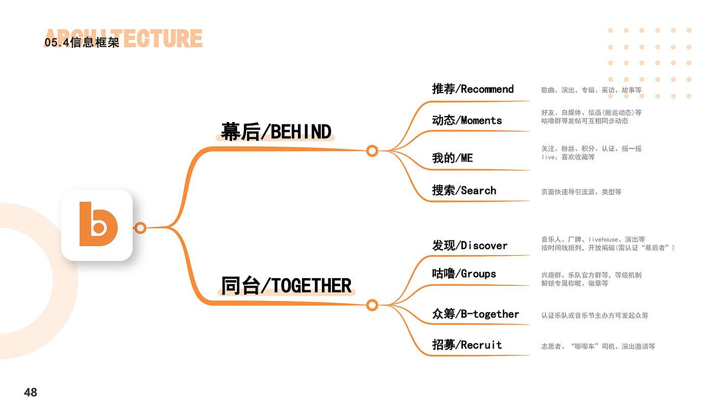 product design，User experience design，ux，ui，