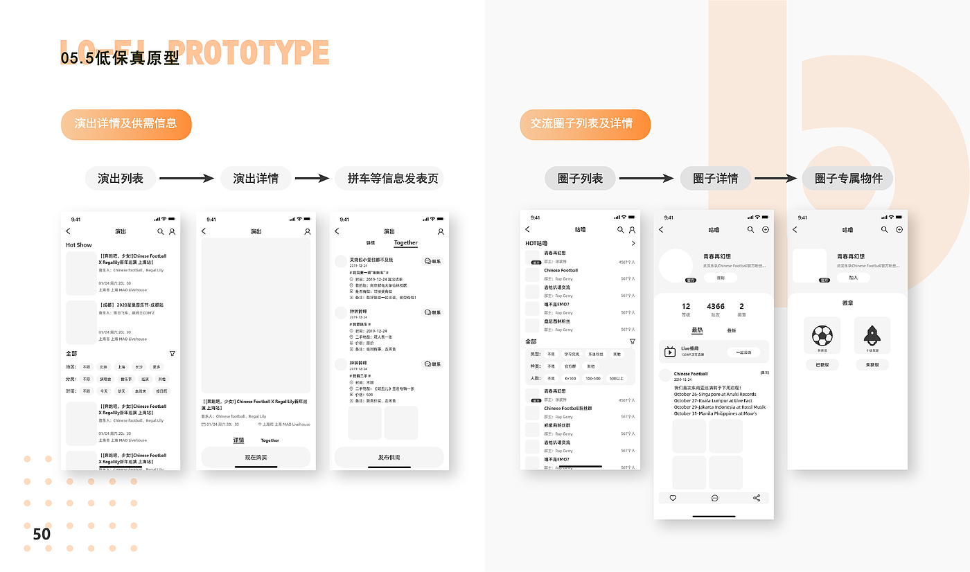 product design，User experience design，ux，ui，