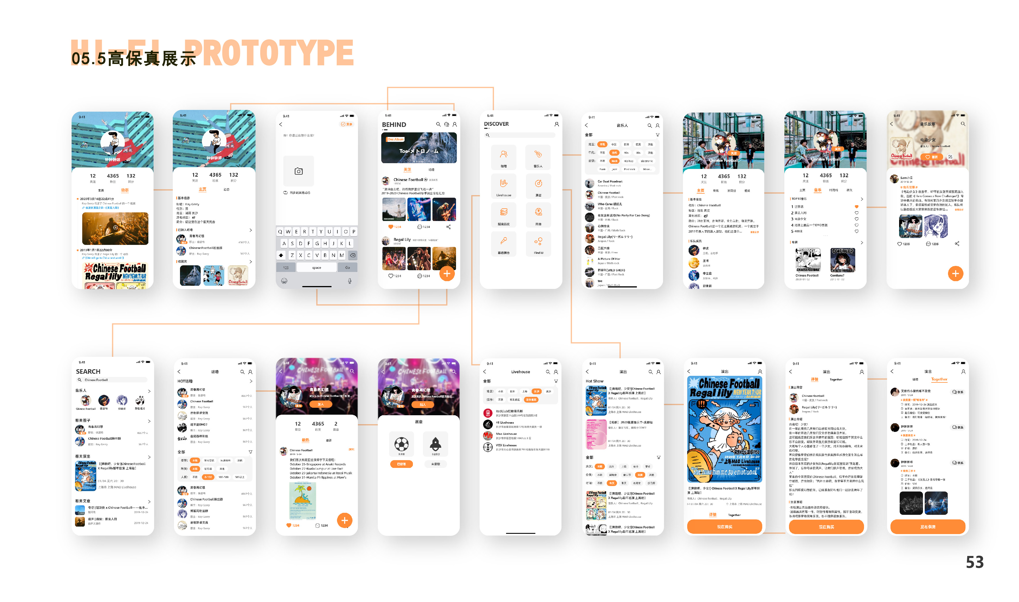 product design，User experience design，ux，ui，