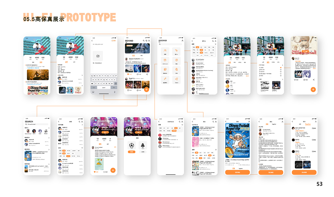 product design，User experience design，ux，ui，
