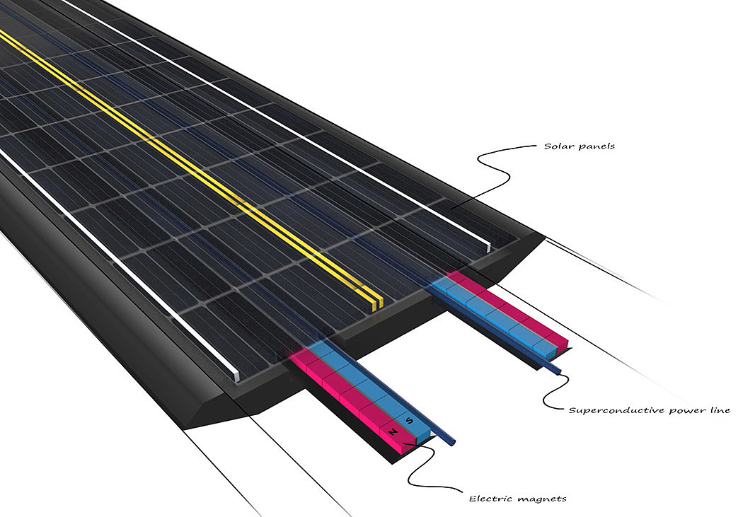 Future technology，Green environmental protection，Automatic design，Driverless，magnetic suspension，truck，