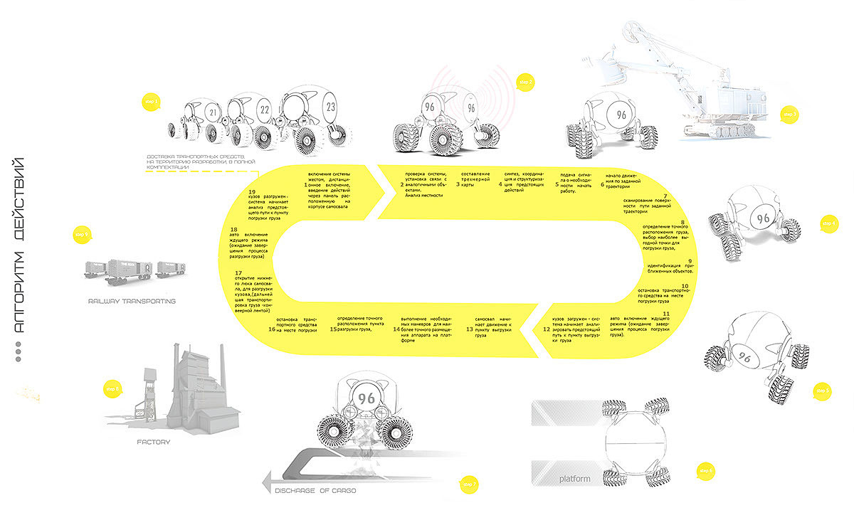 Scientific and technological intelligence，industrial design，design sketch，artificial intelligence，Automatic design，