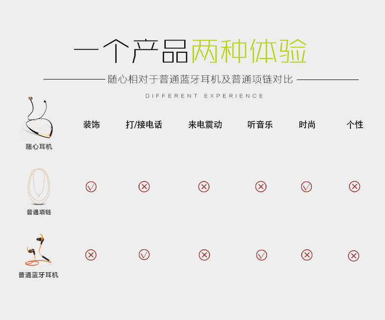 headset，Digital，Bluetooth headset，Creative gifts，household electrical appliances，Wearable ，