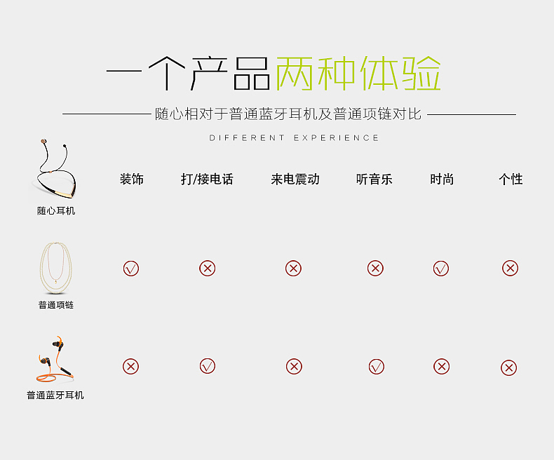 headset，Digital，Bluetooth headset，Creative gifts，household electrical appliances，Wearable ，