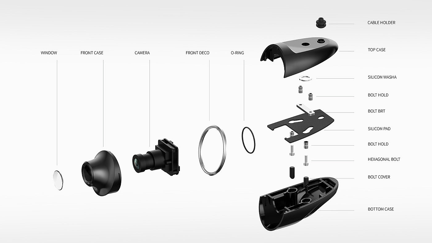 Side view camera，Prototype design，packing design，