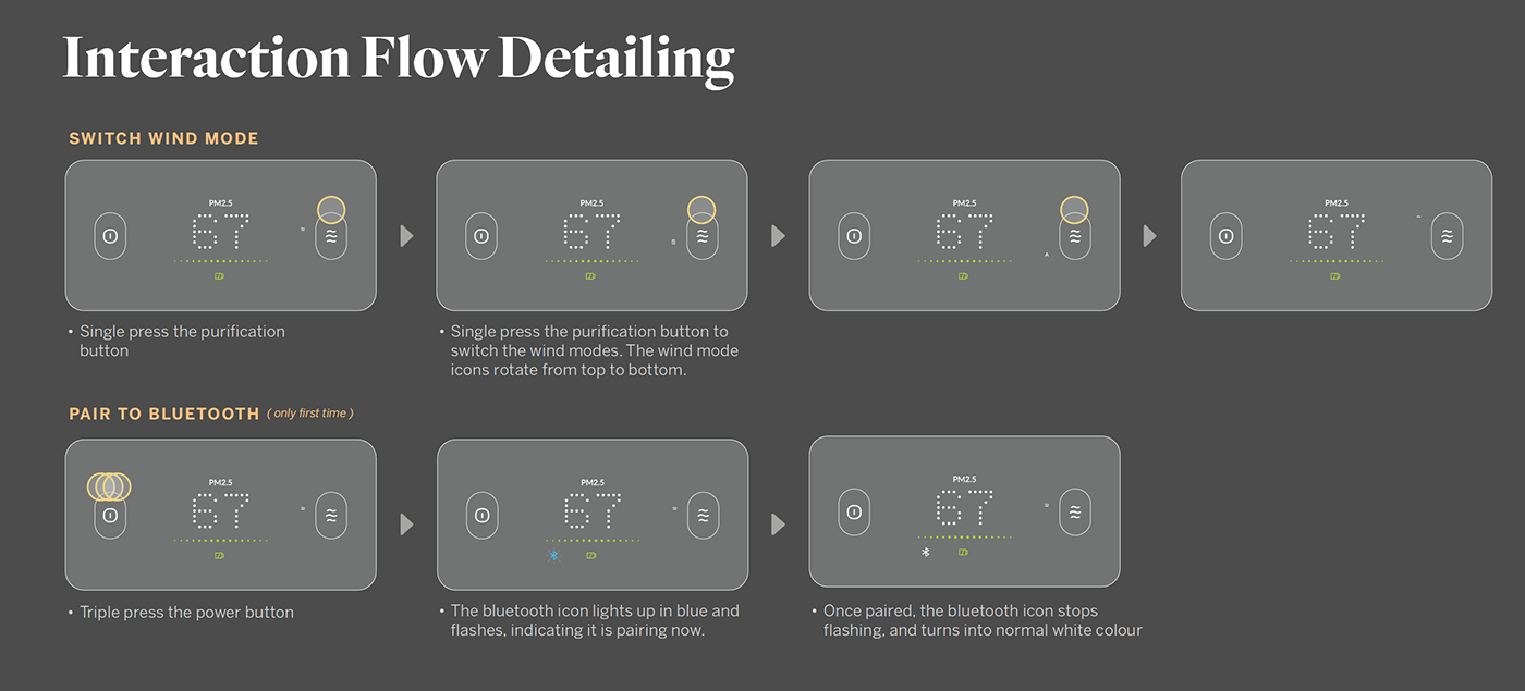 Child mother and baby，Digital intelligence，air cleaner，baby carriage，air quality，loop，Design，