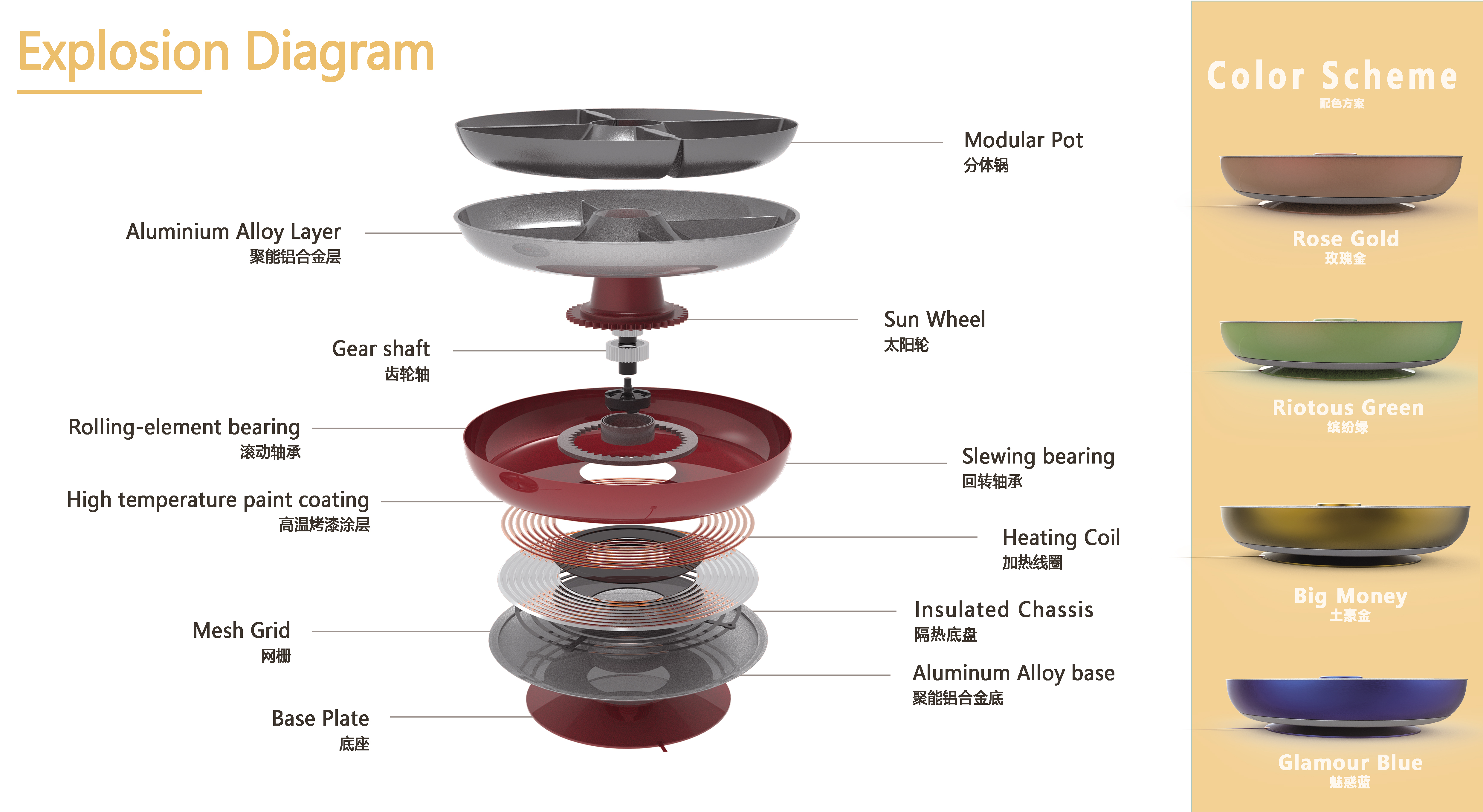 rotate，Hot Pot，happiness，lively，tradition，whole family，life，