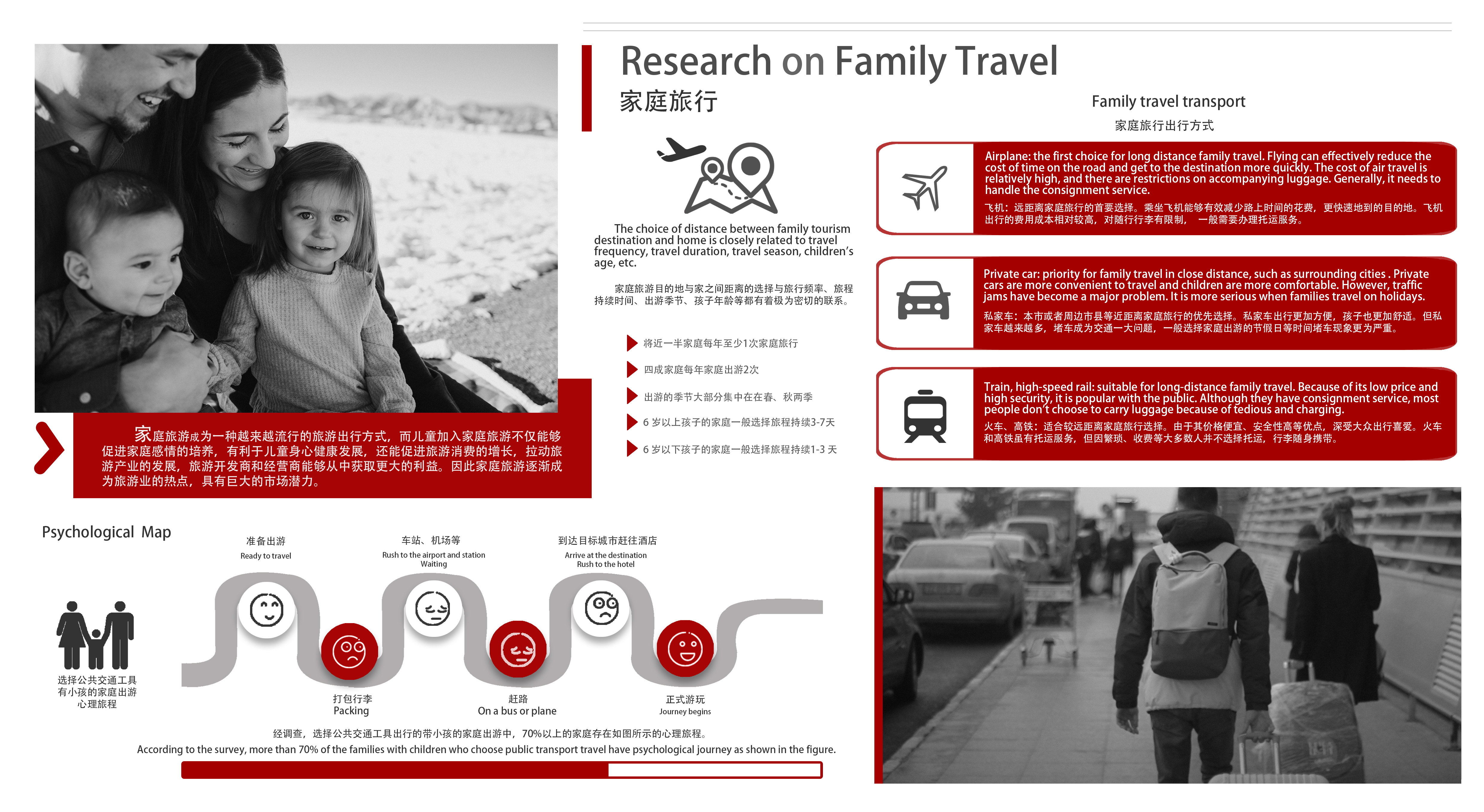 suitcase，innovate，happiness，whole family，Travel，Three mouth，travel，