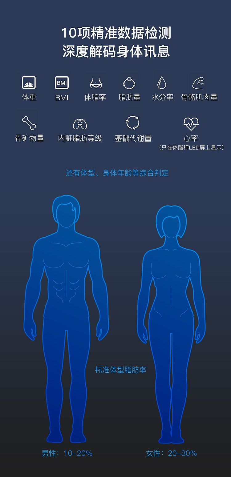Rigorous creation，industrial design，product design，Body fat scale，Weighing scale，Electronics，household electrical appliances，