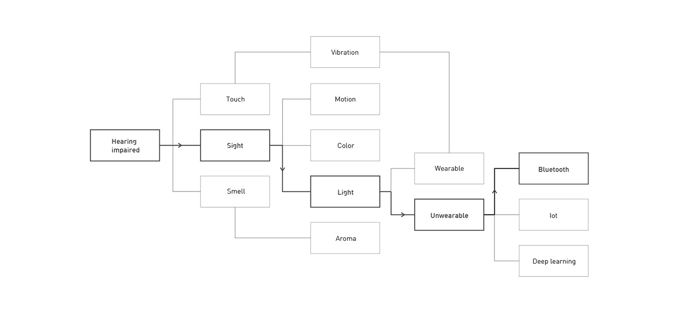 Doorbell，Doorbell design，white，