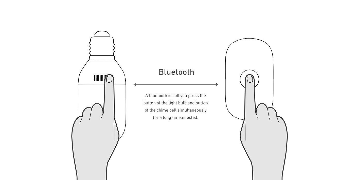 Doorbell，Doorbell design，white，