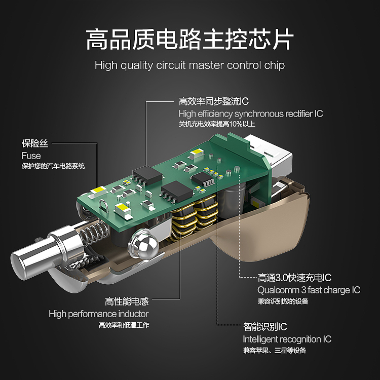 3-port on-board fast charging，