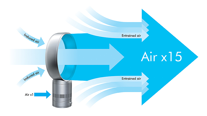 small home appliances，Fan，Leafless fan，Dyson，