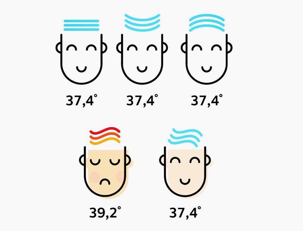 interactive，Silicone Cap，removable，Rechargeable，The thermometer，