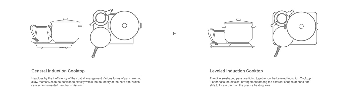 Electromagnetic furnace，Induction，convenient，security，German Red Dot Design Award，If design award，