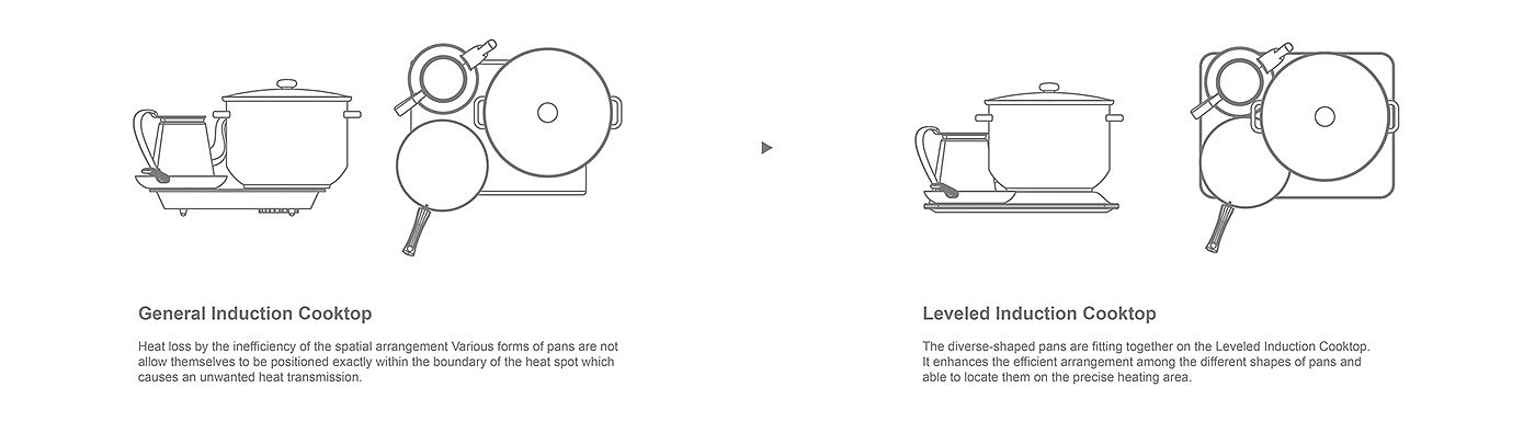电磁炉，感应，方便，安全，德国红点设计奖，iF设计奖，