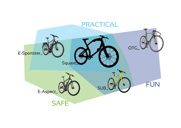 Bicycle，vehicle，motion，