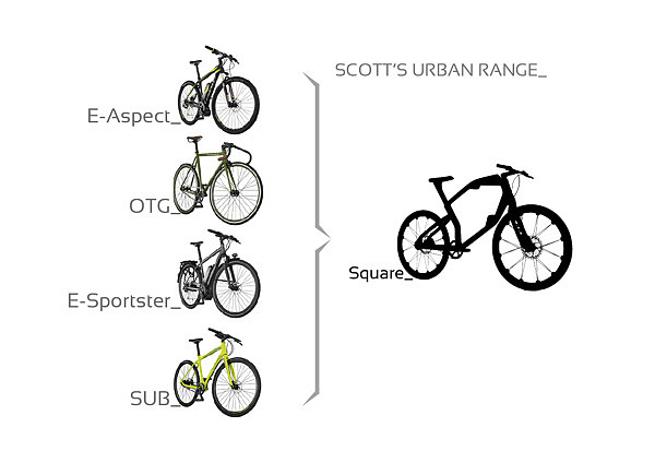 Bicycle，vehicle，motion，