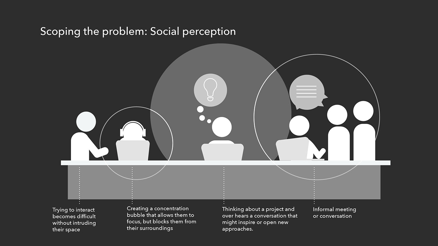 product design，industrial design，Efficient work，Earplugs，headset，