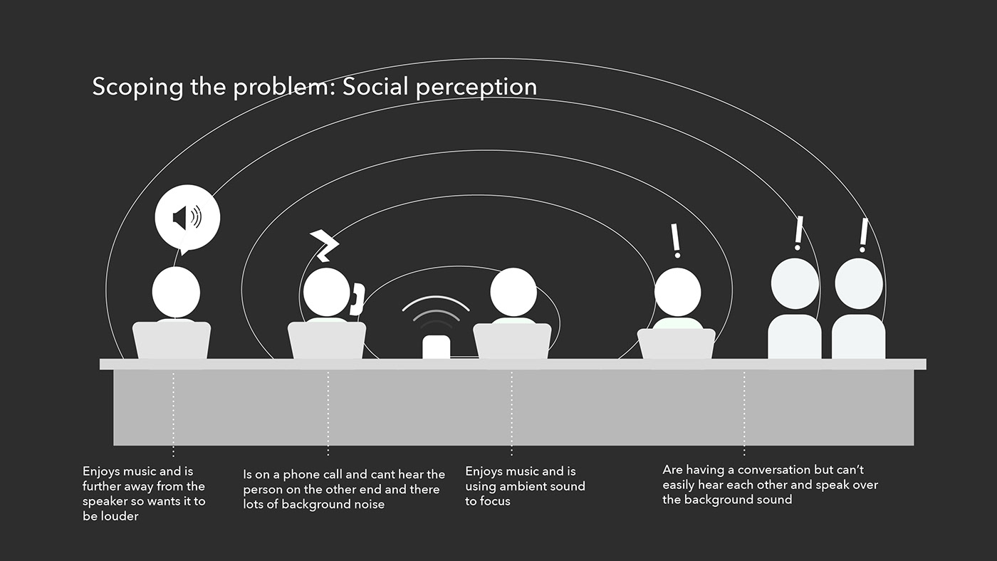 product design，industrial design，Efficient work，Earplugs，headset，