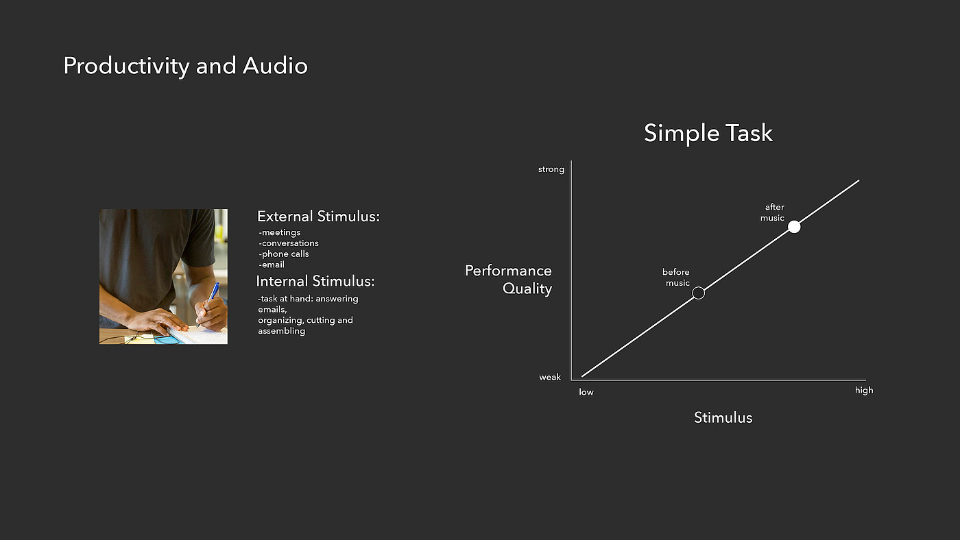 product design，industrial design，Efficient work，Earplugs，headset，