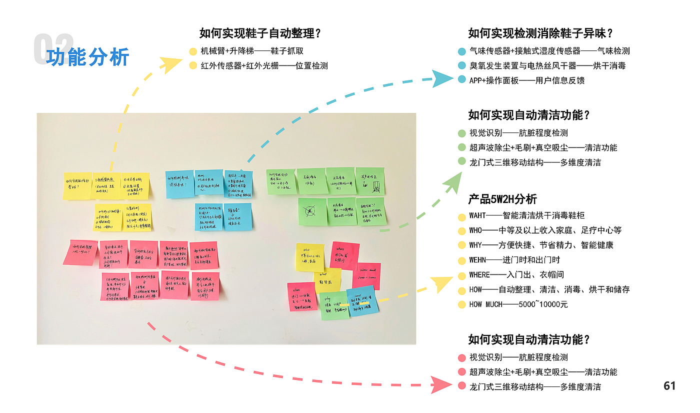 product，product design，Student practice，Entries，