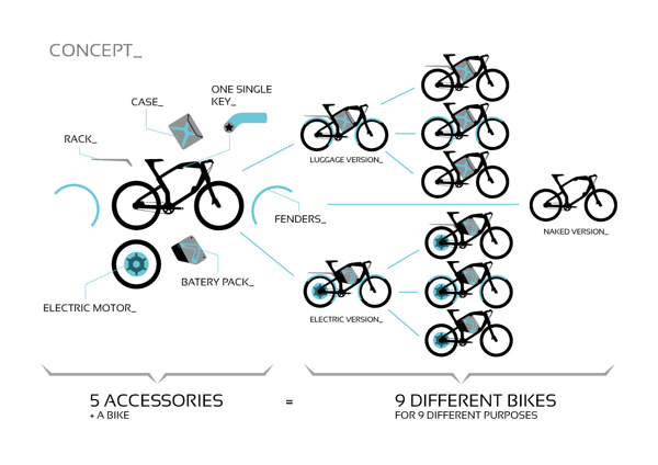 Bicycle，vehicle，motion，