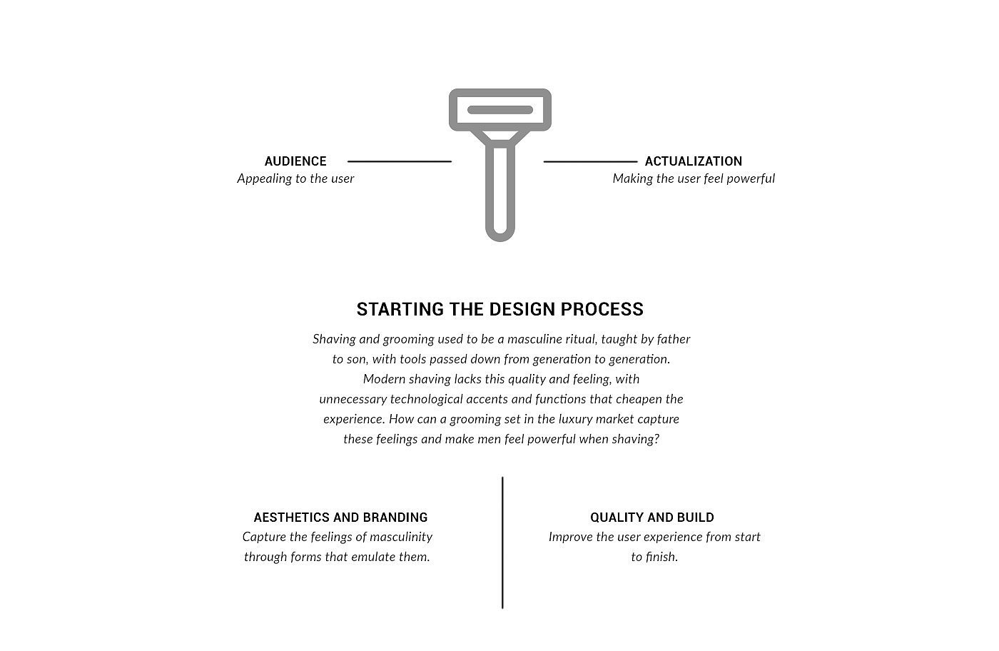 product design，Intelligent technology，design sketch，shaving，industrial design，