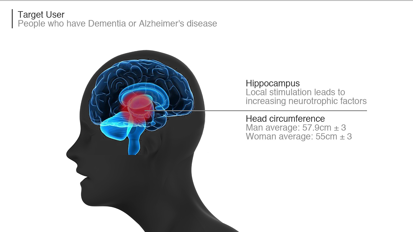 delicate，medical care，product design，accurate，intelligence，comfortable，